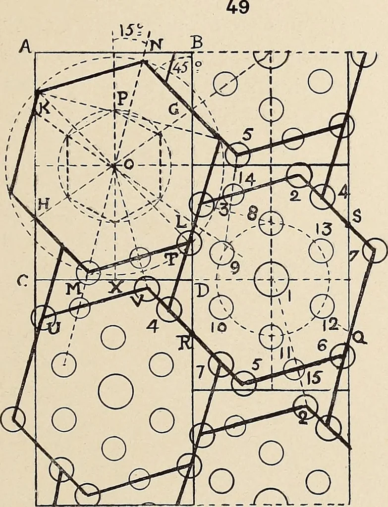 An illustration from Méthode de composition ornementale, 1905, leaf 298