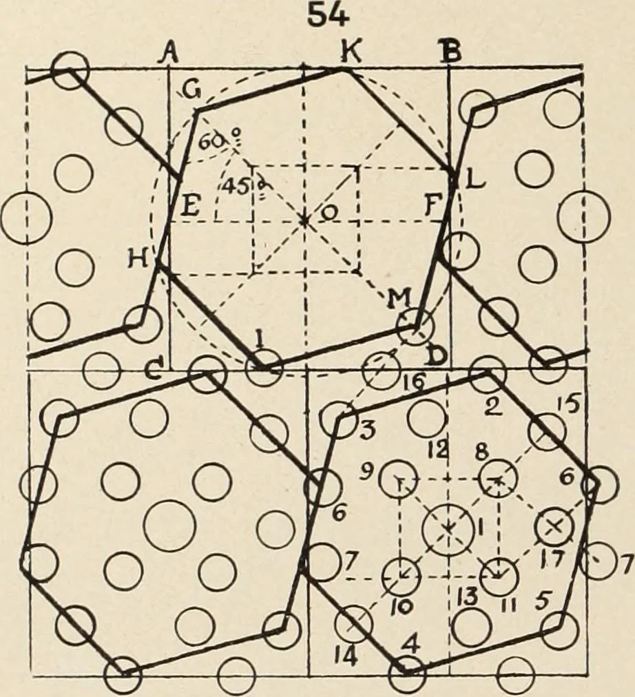An illustration from Méthode de composition ornementale, 1905, leaf 301