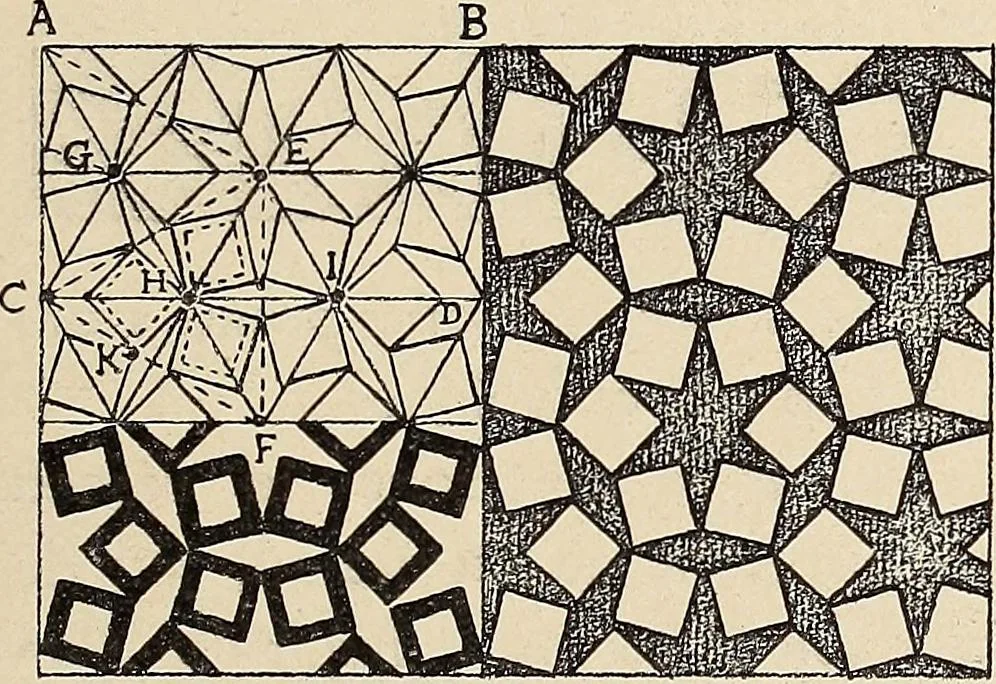 An illustration from Méthode de composition ornementale, 1905, leaf 364
