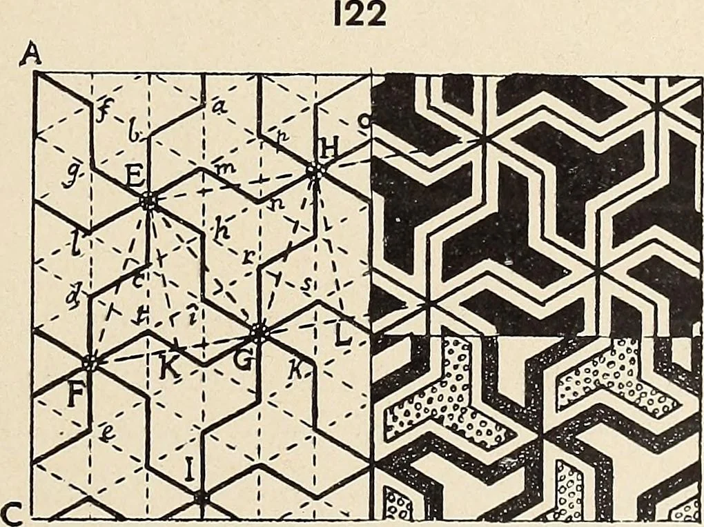 An illustration from Méthode de composition ornementale, 1905, leaf 368