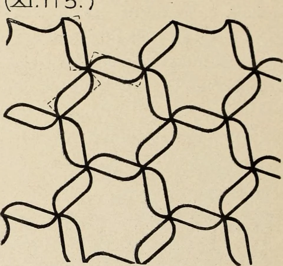 An illustration from Méthode de composition ornementale, 1905, leaf 415