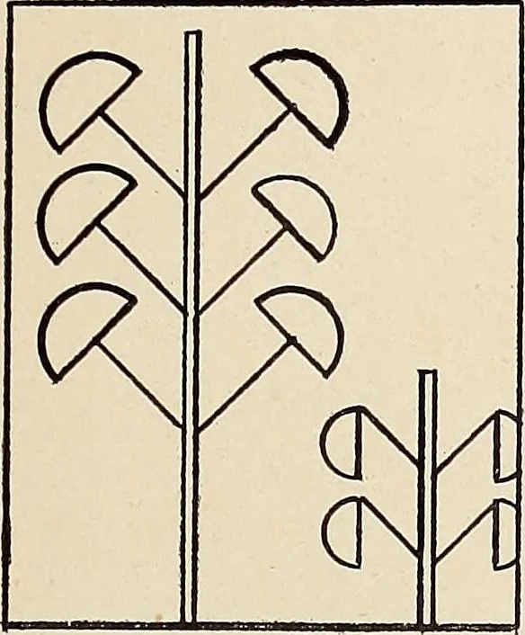 An illustration from Méthode de composition ornementale, 1905, leaf 94