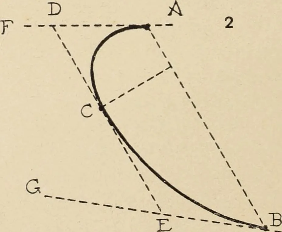 An illustration from Méthode de composition ornementale, 1905, leaf 11