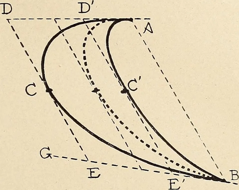 An illustration from Méthode de composition ornementale, 1905, leaf 12