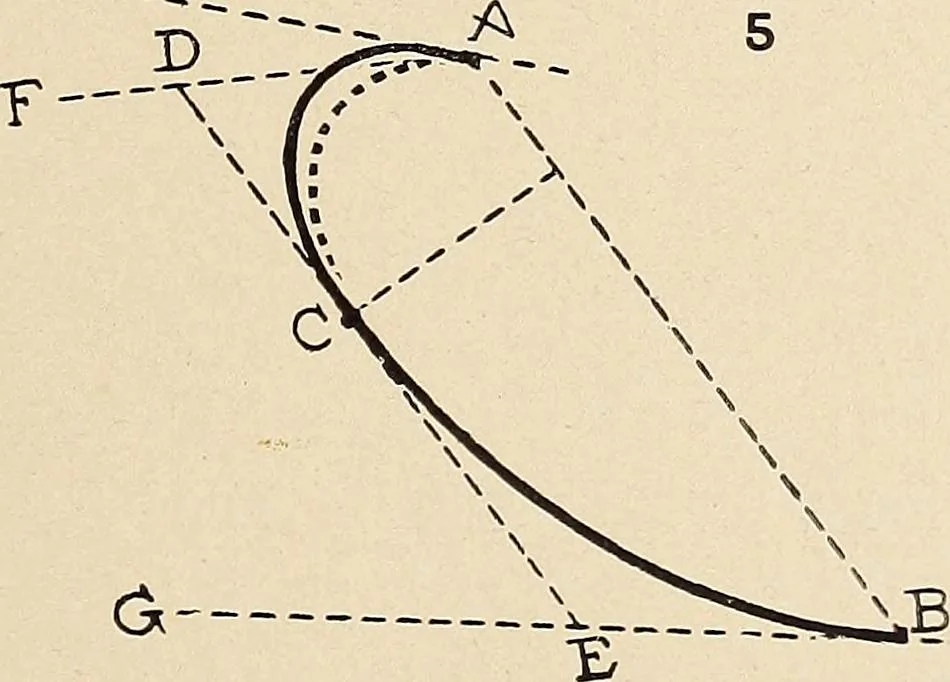 An illustration from Méthode de composition ornementale, 1905, leaf 12
