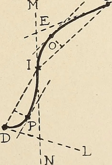 An illustration from Méthode de composition ornementale, 1905, leaf 14