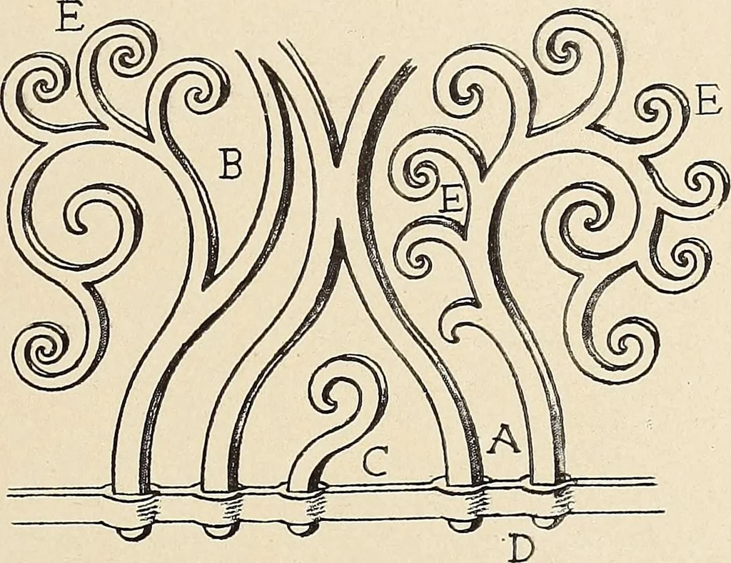 An illustration from Méthode de composition ornementale, 1905, leaf 170