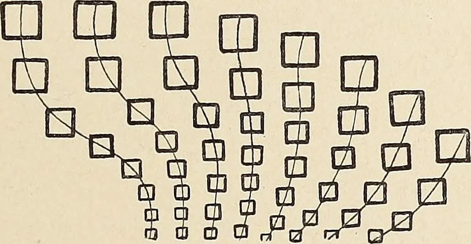 An illustration from Méthode de composition ornementale, 1905, leaf 194