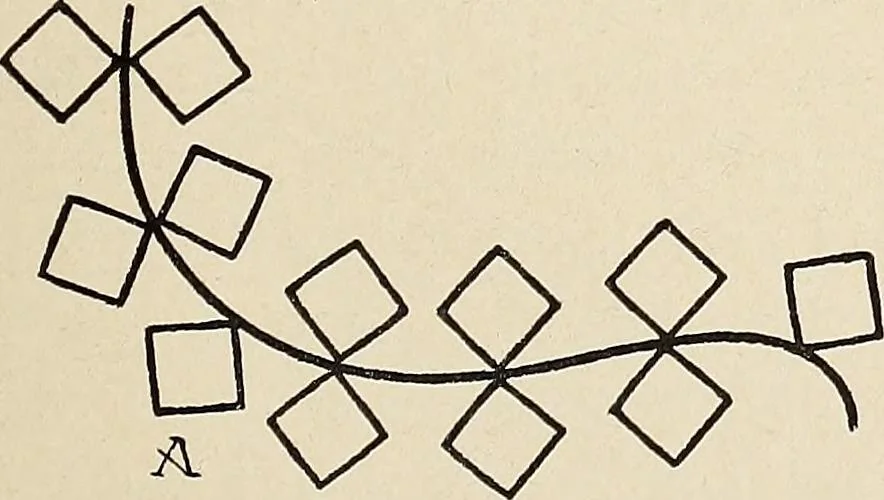 An illustration from Méthode de composition ornementale, 1905, leaf 196