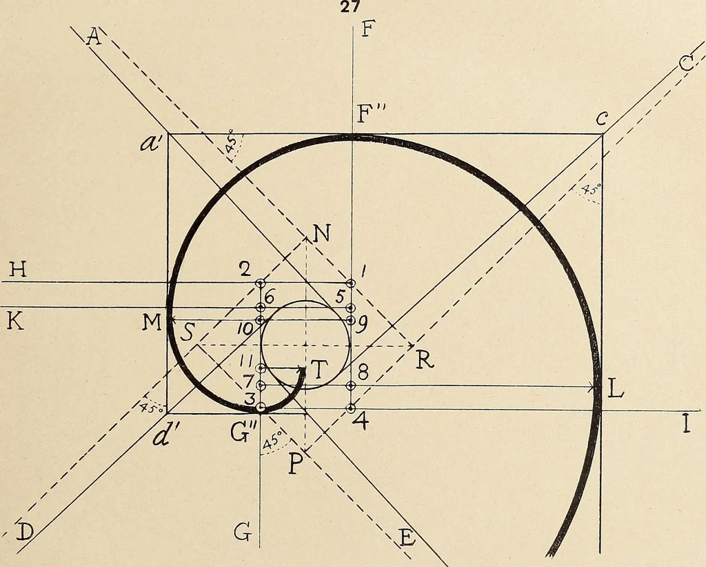 An illustration from Méthode de composition ornementale, 1905, leaf 22