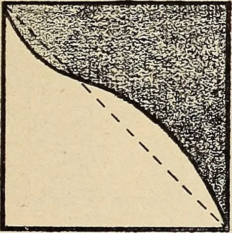An illustration from Méthode de composition ornementale, 1905, leaf 32