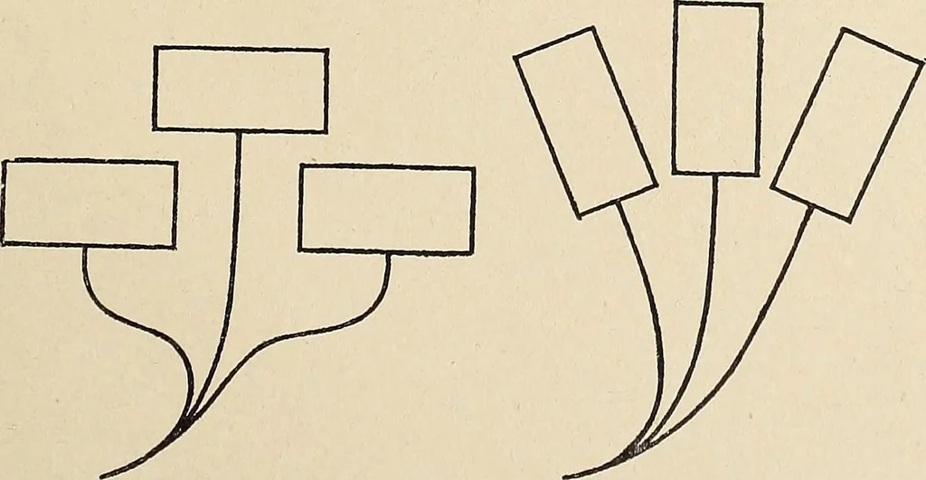 An illustration from Méthode de composition ornementale, 1905, leaf 344