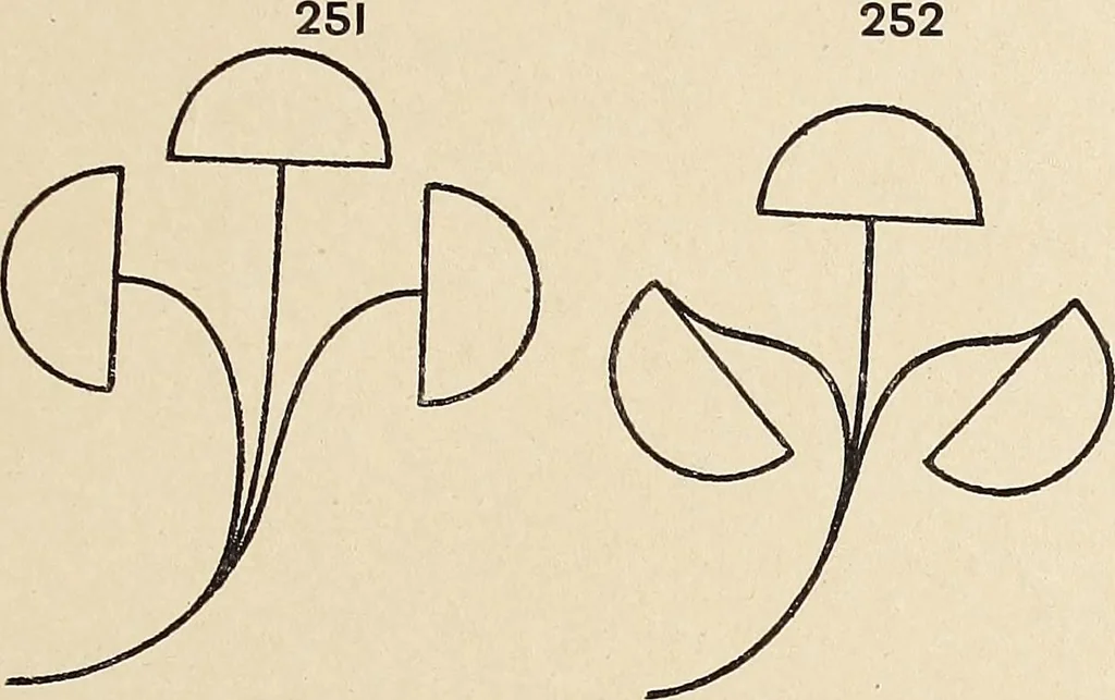 An illustration from Méthode de composition ornementale, 1905, leaf 348