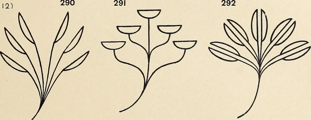 An illustration from Méthode de composition ornementale, 1905, leaf 354