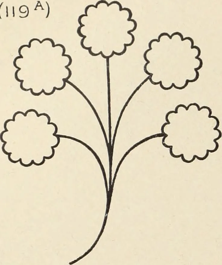 An illustration from Méthode de composition ornementale, 1905, leaf 355