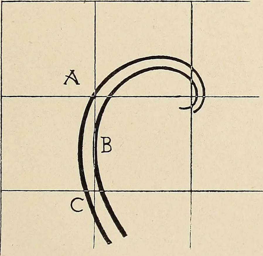 An illustration from Méthode de composition ornementale, 1905, leaf 364