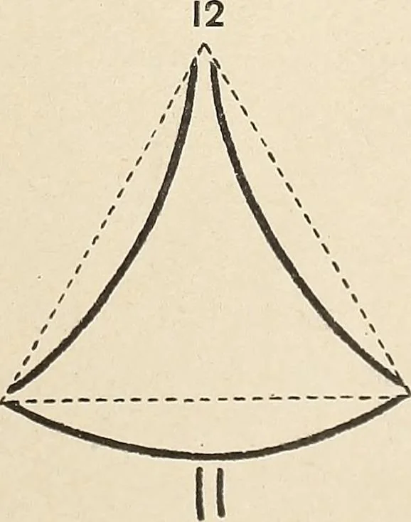 An illustration from Méthode de composition ornementale, 1905, leaf 376