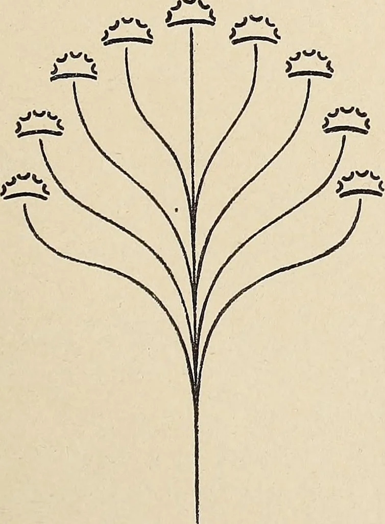 An illustration from Méthode de composition ornementale, 1905, leaf 390