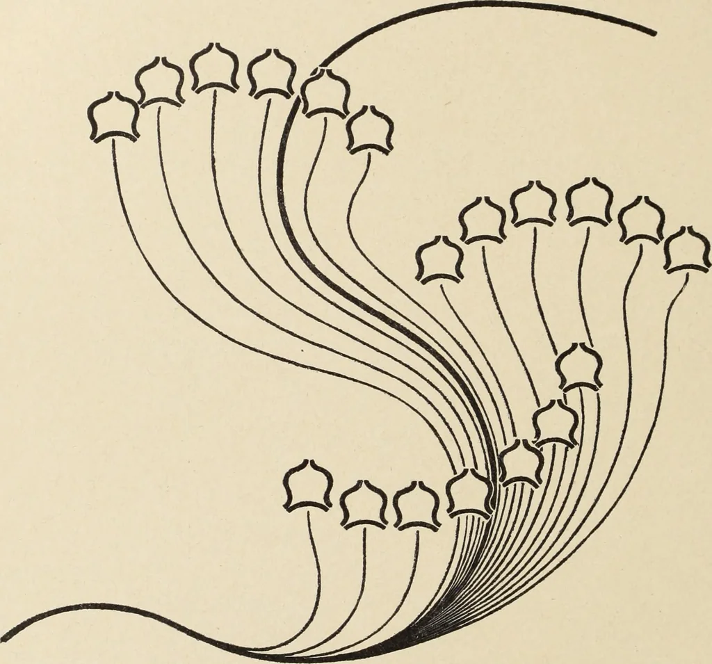 An illustration from Méthode de composition ornementale, 1905, leaf 399