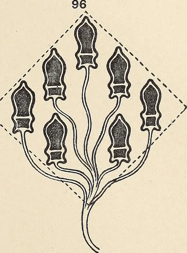 An illustration from Méthode de composition ornementale, 1905, leaf 402