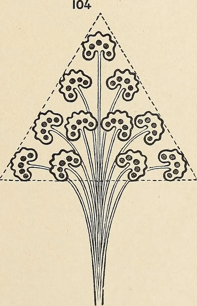 An illustration from Méthode de composition ornementale, 1905, leaf 404