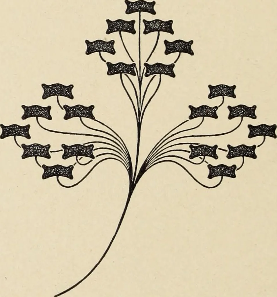 An illustration from Méthode de composition ornementale, 1905, leaf 409