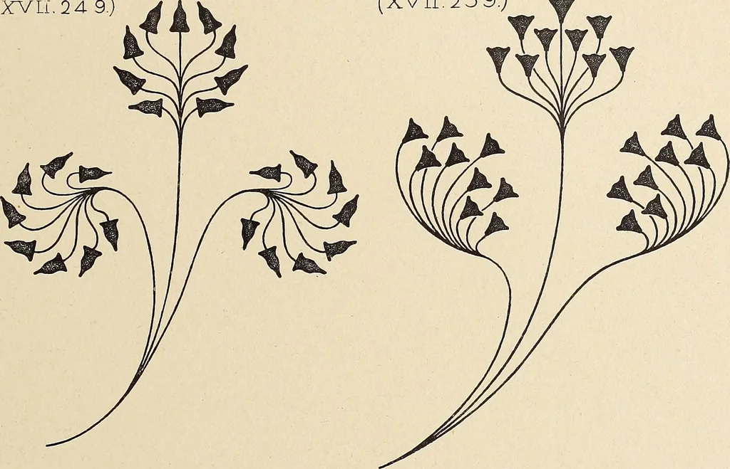 An illustration from Méthode de composition ornementale, 1905, leaf 412