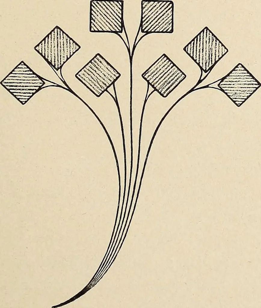 An illustration from Méthode de composition ornementale, 1905, leaf 414