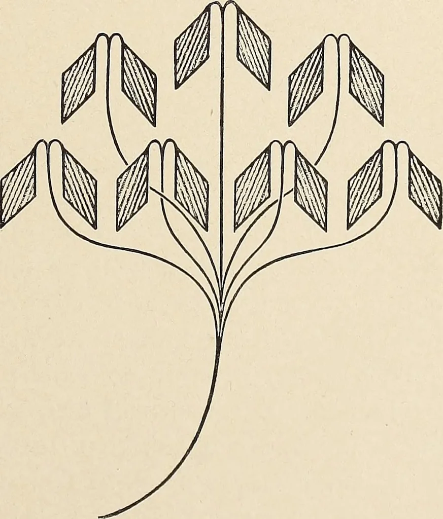 An illustration from Méthode de composition ornementale, 1905, leaf 414