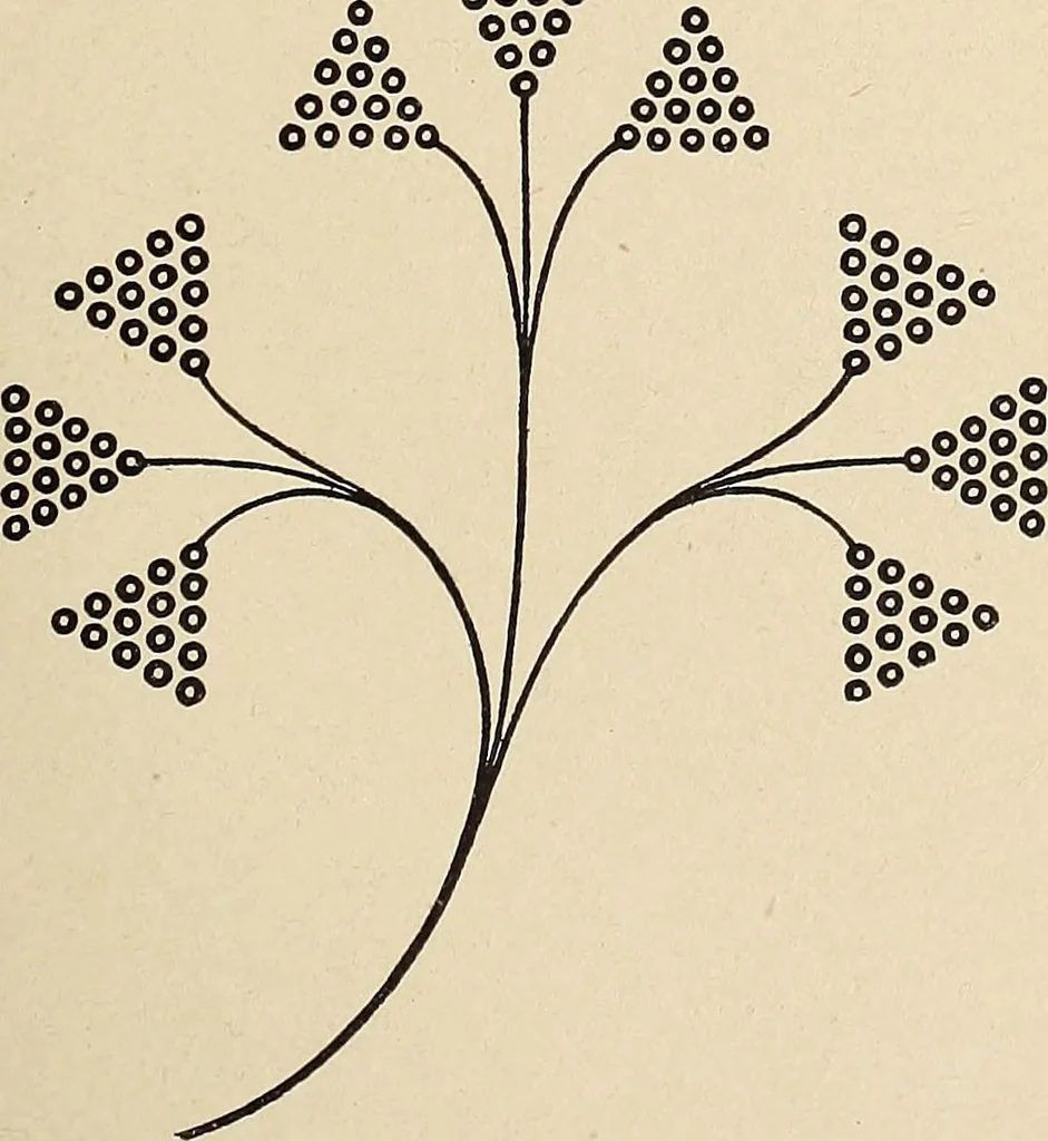 An illustration from Méthode de composition ornementale, 1905, leaf 416