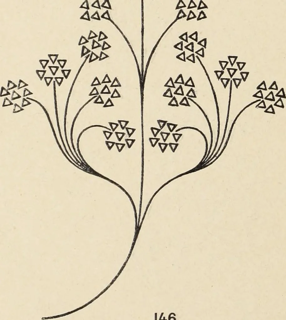 An illustration from Méthode de composition ornementale, 1905, leaf 417