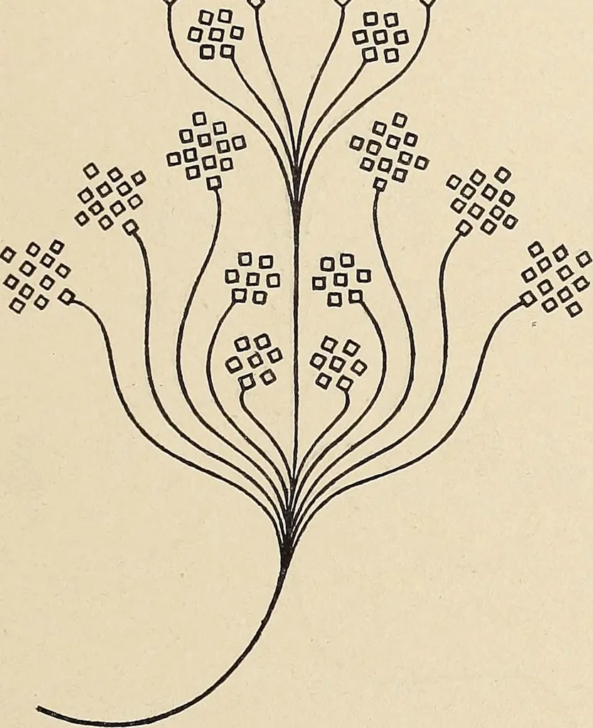 An illustration from Méthode de composition ornementale, 1905, leaf 418