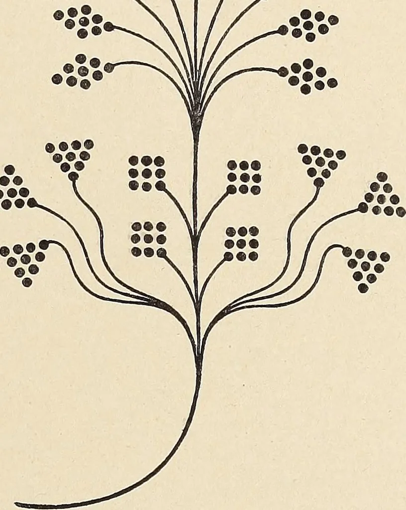 An illustration from Méthode de composition ornementale, 1905, leaf 418