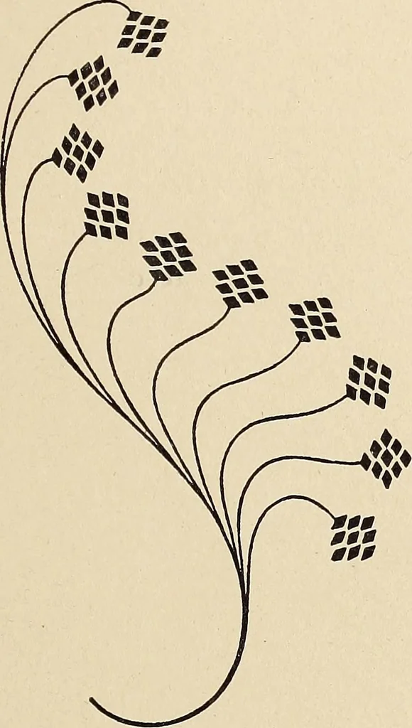 An illustration from Méthode de composition ornementale, 1905, leaf 420