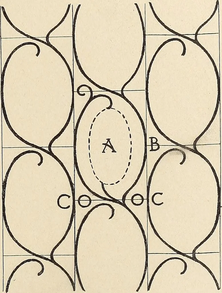 An illustration from Méthode de composition ornementale, 1905, leaf 502