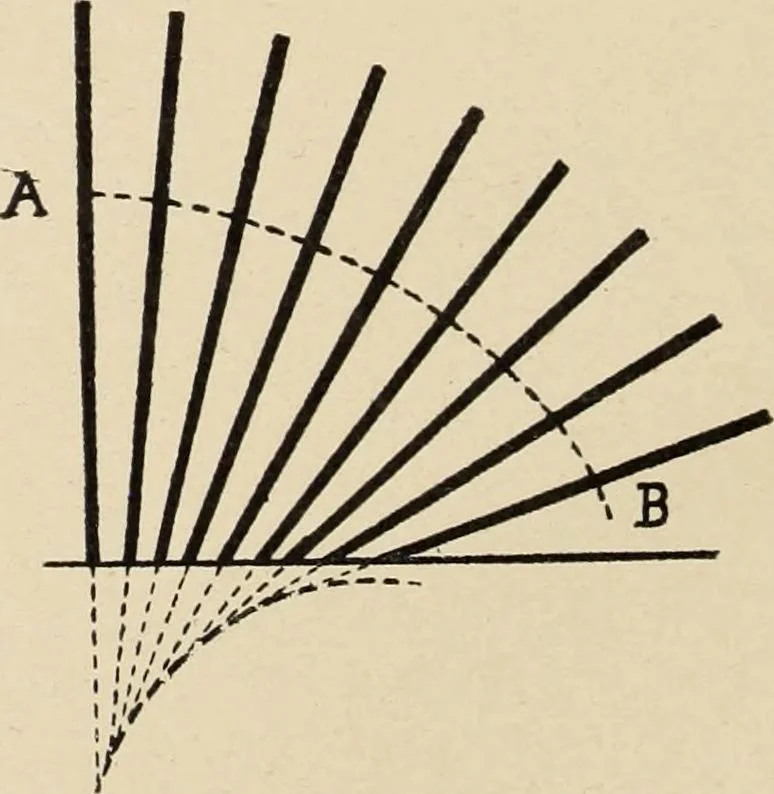 An illustration from Méthode de composition ornementale, 1905, leaf 71