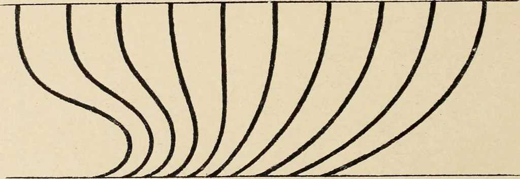 An illustration from Méthode de composition ornementale, 1905, leaf 85