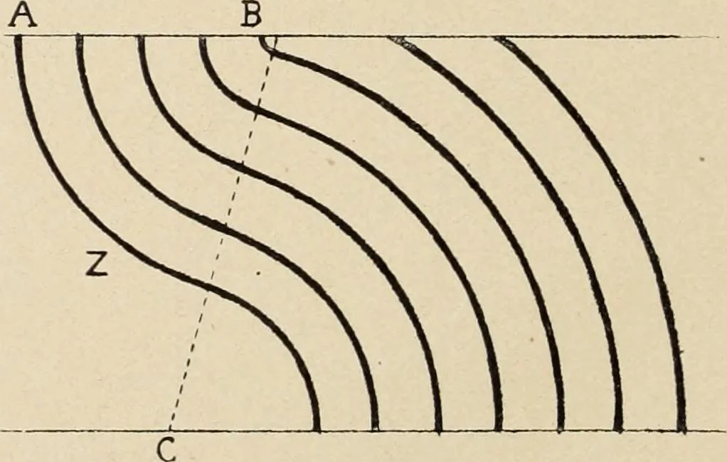 An illustration from Méthode de composition ornementale, 1905, leaf 87