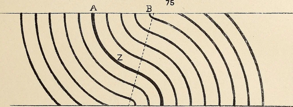 An illustration from Méthode de composition ornementale, 1905, leaf 88