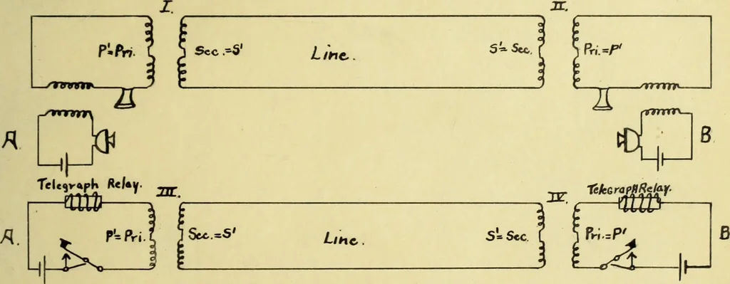 An illustration from Multiplex combinations for economic telegraphy and telephony, 1913, leaf 16