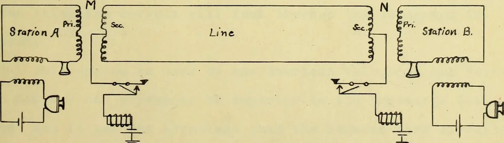 An illustration from Multiplex combinations for economic telegraphy and telephony, 1913, leaf 22