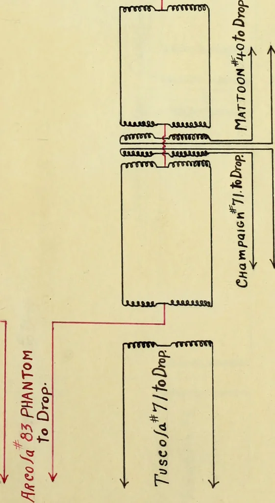 An illustration from Multiplex combinations for economic telegraphy and telephony, 1913, leaf 40