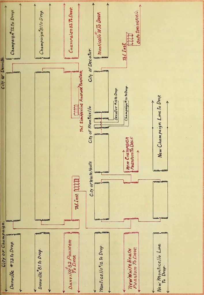 An illustration from Multiplex combinations for economic telegraphy and telephony, 1913, leaf 46