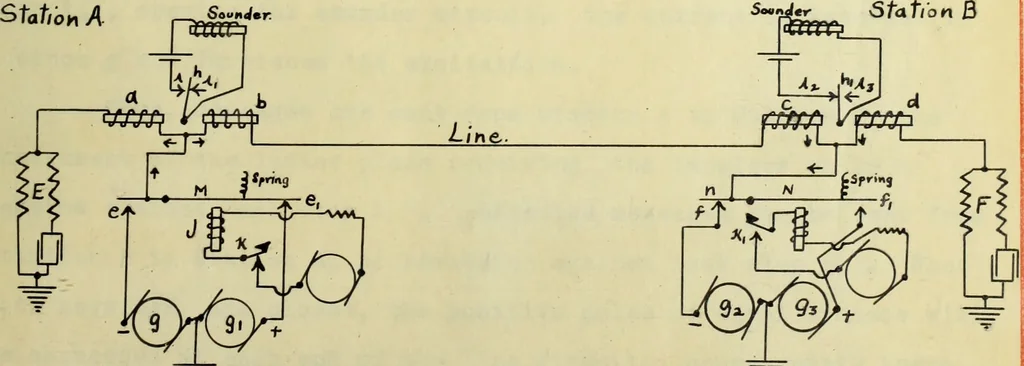 An illustration from Multiplex combinations for economic telegraphy and telephony, 1913, leaf 58
