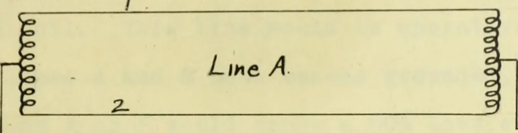 An illustration from Multiplex combinations for economic telegraphy and telephony, 1913, leaf 72