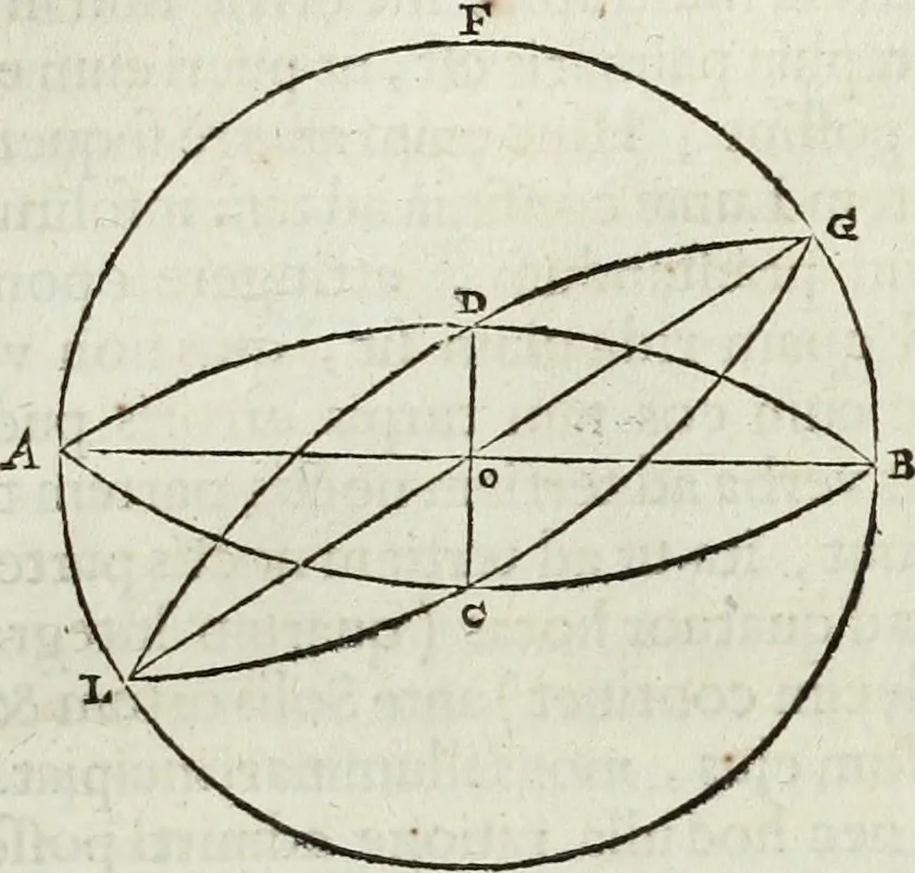 An illustration from Mundus Subterraneus, in XII libros digestus; quo divinum subterrestris mundi opificium, mira ergasteriorum naturæ in eo distributio, verbo pantámorphou Protei regnum, universæ denique naturæ majestas, 1665, leaf 141