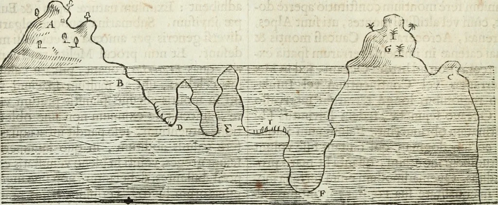 An illustration from Mundus Subterraneus, in XII libros digestus; quo divinum subterrestris mundi opificium, mira ergasteriorum naturæ in eo distributio, verbo pantámorphou Protei regnum, universæ denique naturæ majestas, 1665, leaf 147