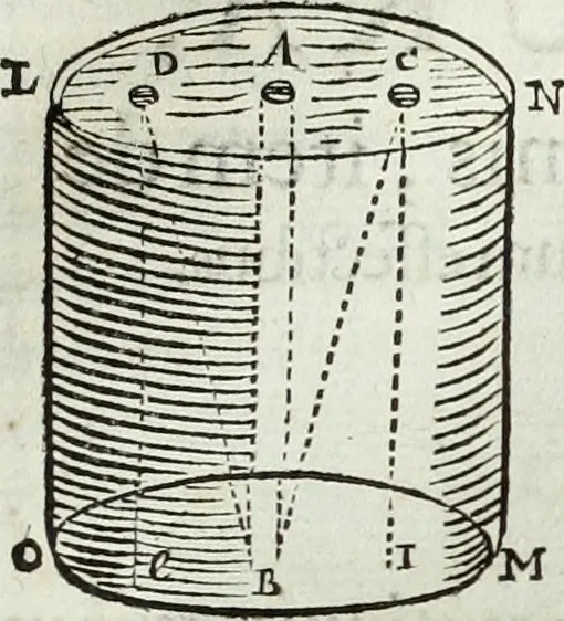 An illustration from Mundus Subterraneus, in XII libros digestus; quo divinum subterrestris mundi opificium, mira ergasteriorum naturæ in eo distributio, verbo pantámorphou Protei regnum, universæ denique naturæ majestas, 1665, leaf 171