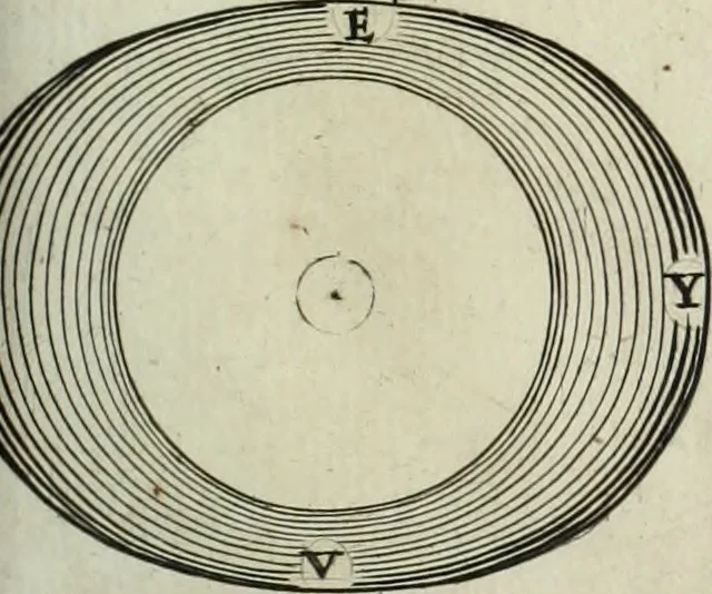 An illustration from Mundus Subterraneus, in XII libros digestus; quo divinum subterrestris mundi opificium, mira ergasteriorum naturæ in eo distributio, verbo pantámorphou Protei regnum, universæ denique naturæ majestas, 1665, leaf 184