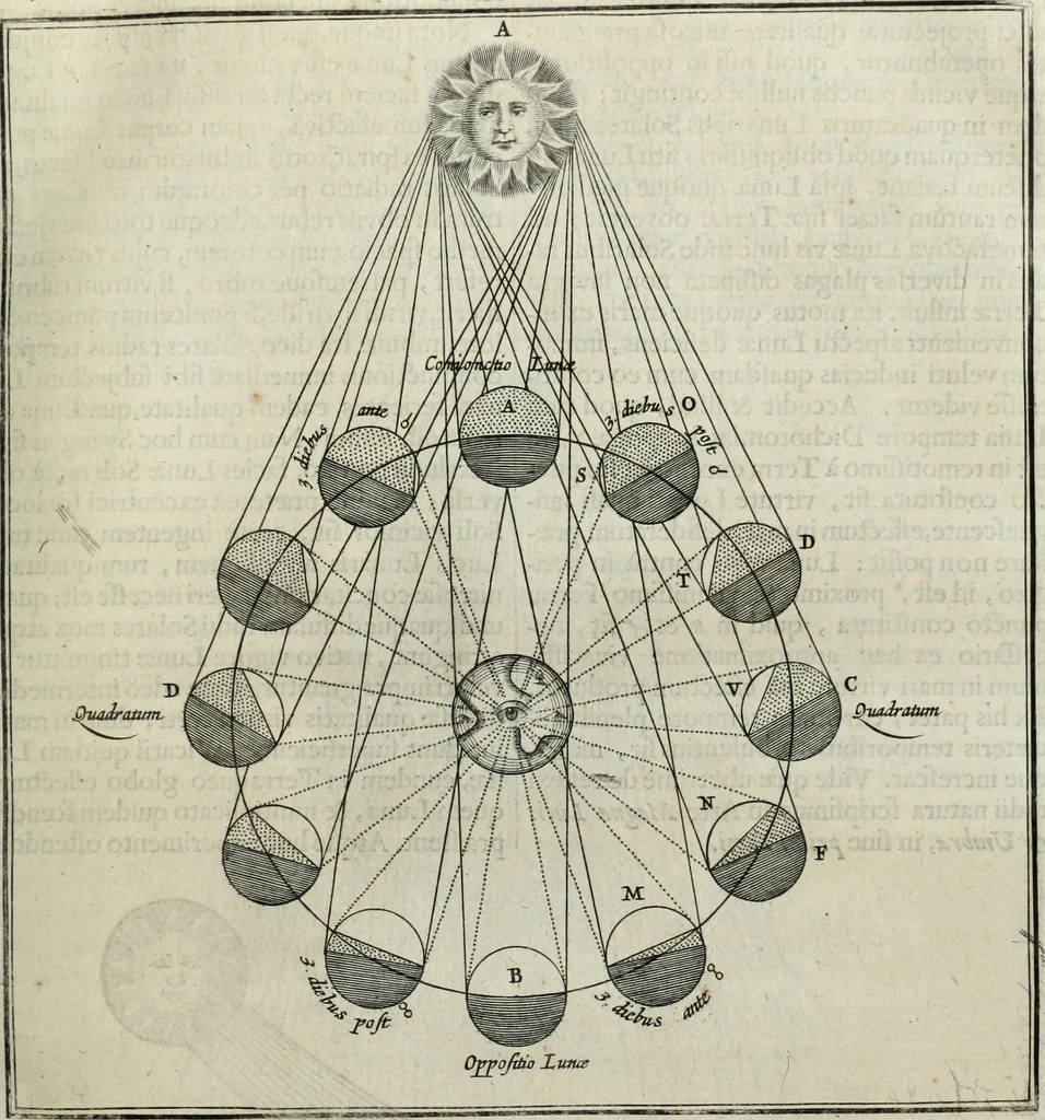 An illustration from Mundus Subterraneus, in XII libros digestus; quo divinum subterrestris mundi opificium, mira ergasteriorum naturæ in eo distributio, verbo pantámorphou Protei regnum, universæ denique naturæ majestas, 1665, leaf 186